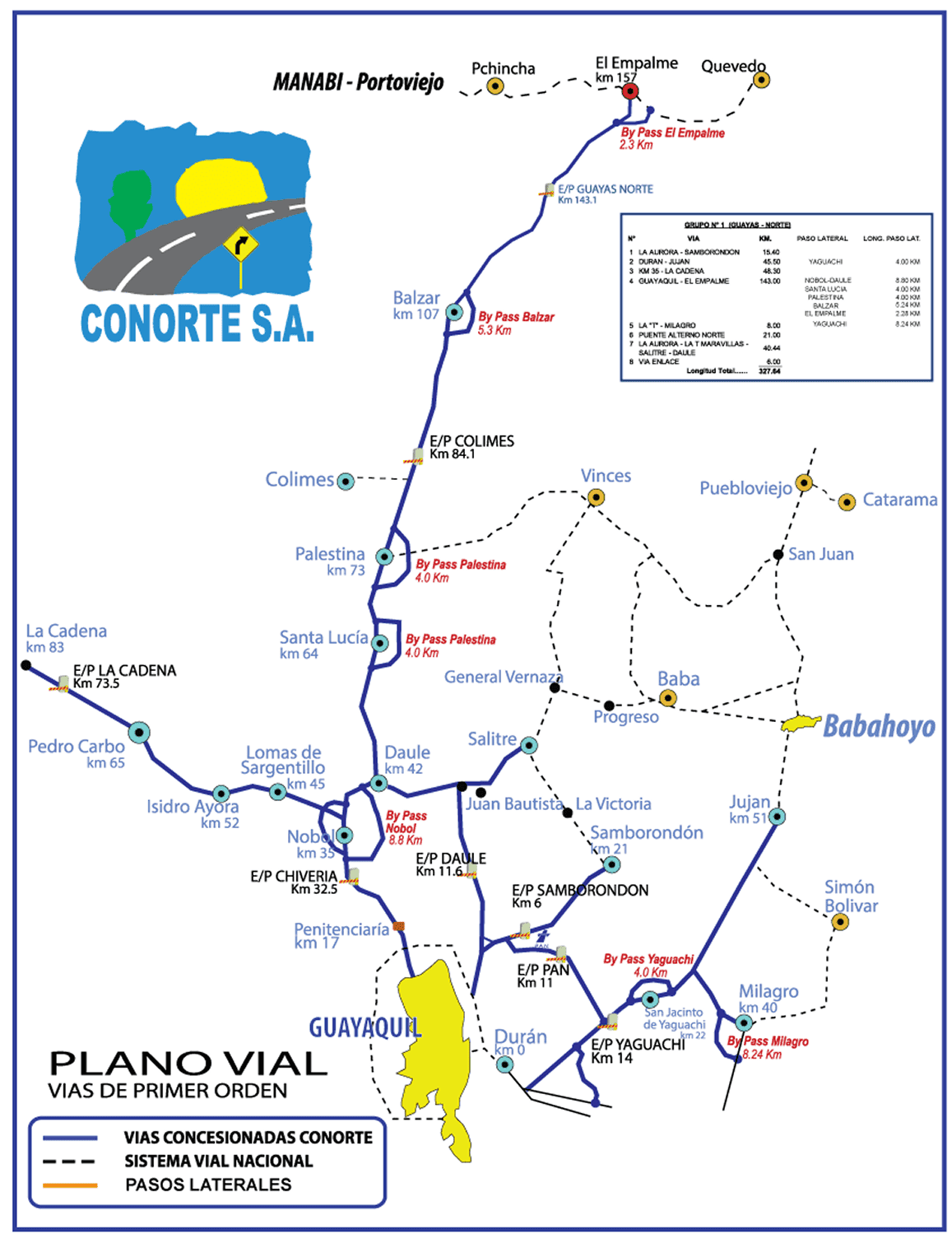 Vías de primer orden